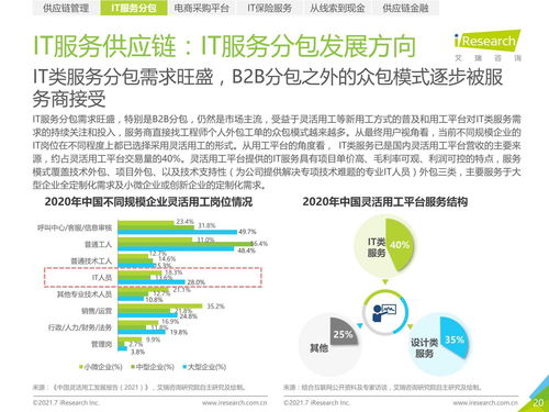 2021年中國(guó)IT服務(wù)供應(yīng)鏈數(shù)字化升級(jí)研究報(bào)告 供應(yīng)鏈管理服務(wù)的新契機(jī)