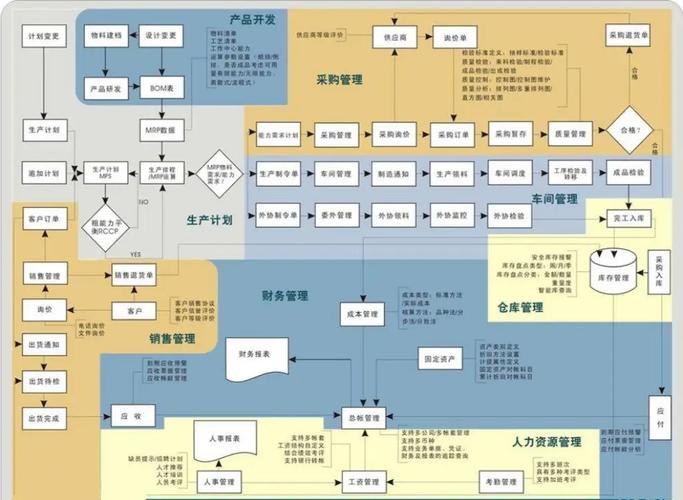 供應(yīng)鏈管理五大系統(tǒng)，一次講透如何重塑企業(yè)競(jìng)爭(zhēng)力