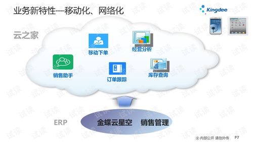 金蝶云星空 v7.2 銷售管理培訓(xùn) 重塑供應(yīng)鏈服務(wù)新范式