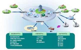 敏捷制造圖冊(cè) 供應(yīng)鏈管理服務(wù)的核心要義與實(shí)踐路徑