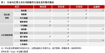 專題研究 供應(yīng)鏈管理服務(wù)行業(yè) 業(yè)績(jī)遇冷,債務(wù)承壓或?qū)⒓又?行業(yè)內(nèi)部分化明顯