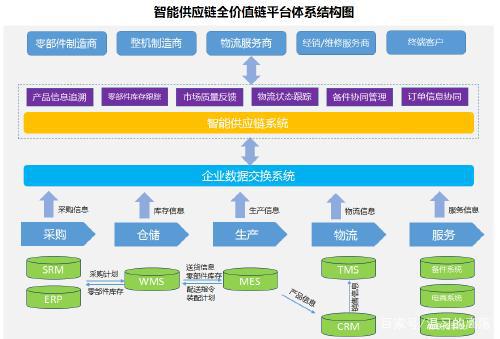 徐工信息助力標(biāo)識解析體系建設(shè) 實(shí)現(xiàn)智能生產(chǎn)過程全追溯