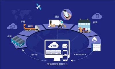 供應(yīng)鏈金融與物流金融的區(qū)別是什么